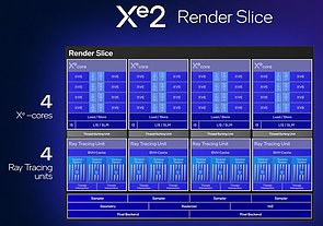 Intel Xe2 Render Slice Block Diagram
